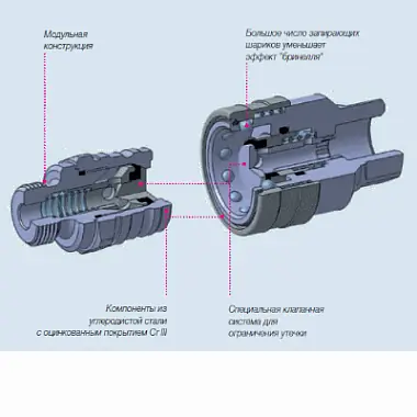 IFR Метрика